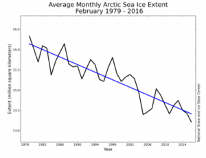 Figure3_0301-350x270 february sea ice chart