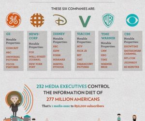 6_major_corporations_own_90_communications
