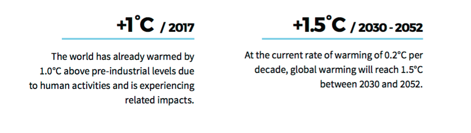 From Intergovernmental Panel on Climate Change report. (IPCC)