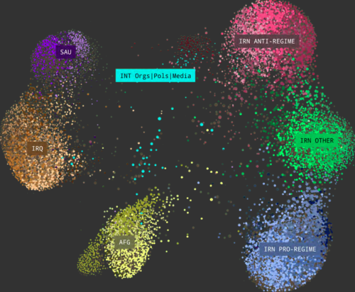 Community network map of followers of covert clusters’ fake Twitter accounts in Iran, Afghanistan, Iraq, Saudi Arabia region. Colours represent major community groupings. Distance reflects network proximity, with accounts appearing close to those they follow and that follow them. (Stanford Internet Observatory-Graphika)