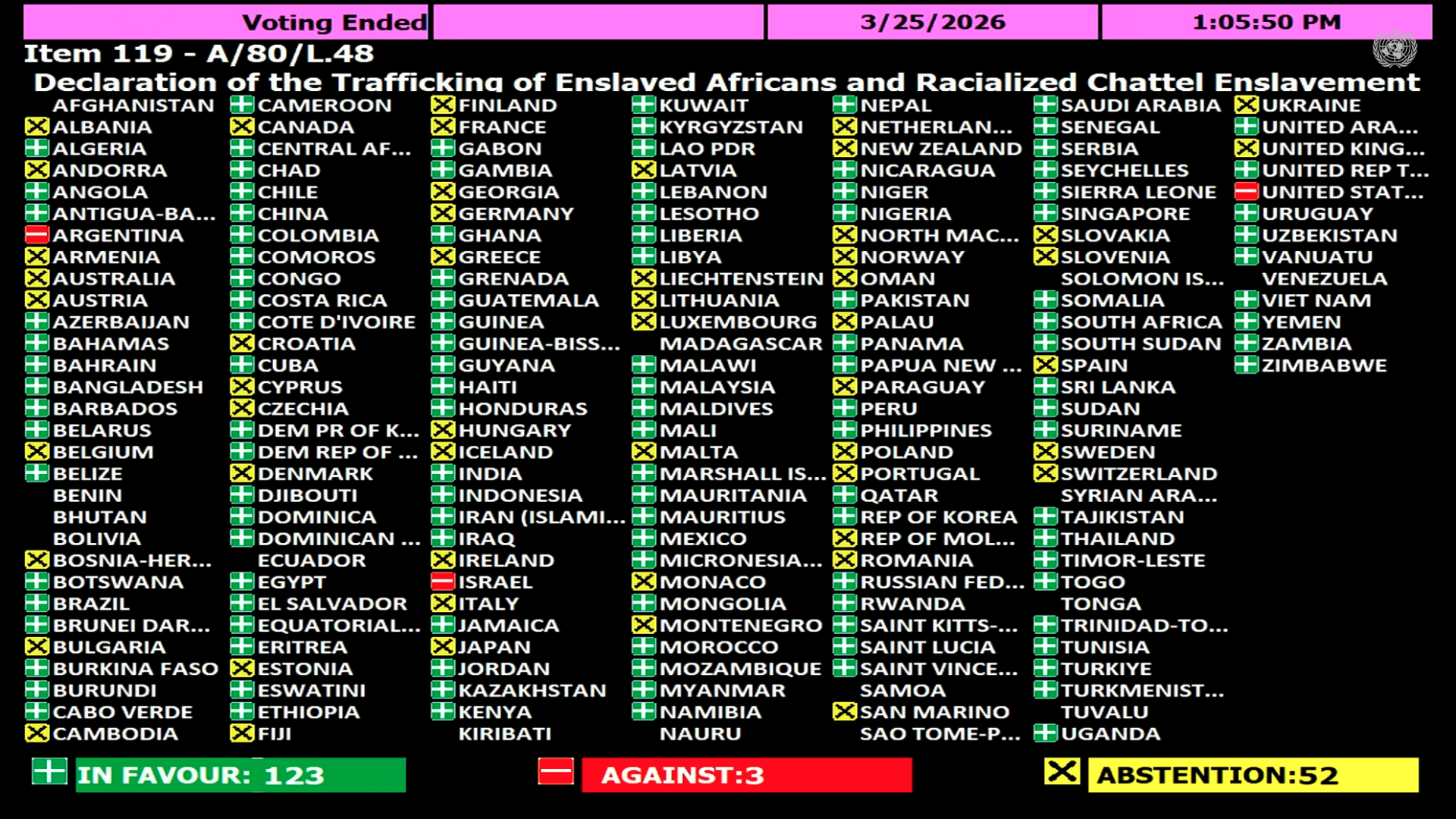 Vijay Prashad: UN Approves Slavery Reparations